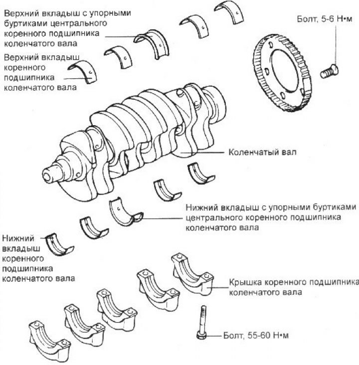 Вкладыши Солярис